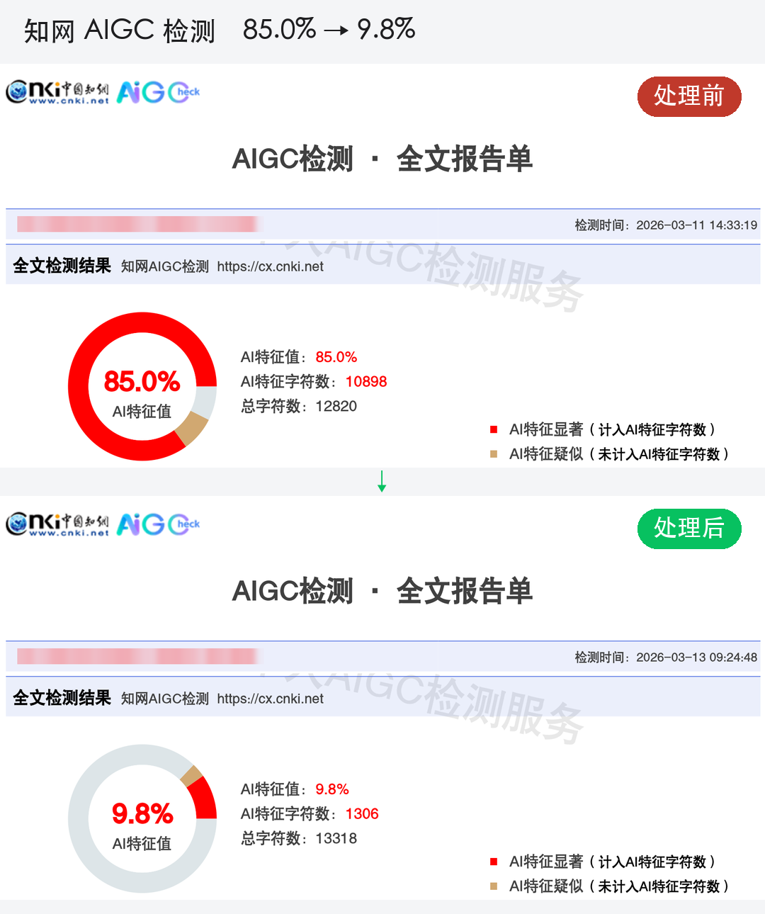 检测报告处理前后的数值对比