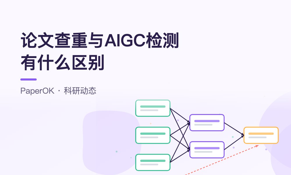 论文查重和AIGC检测有什么区别？检测升级后两项检测的顺序与口径